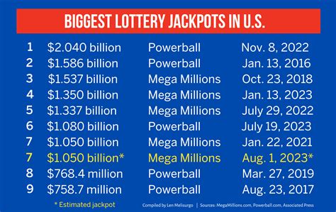 ASMR Winning the MEGA MILLIONS $1 BILLION Lottery Jackpot .